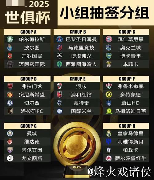 外媒评选世俱杯最佳阵容:帕尔默领衔,库利巴利评分最高 外媒评选世俱杯最佳阵容:帕尔默领衔,库利巴利评分最高