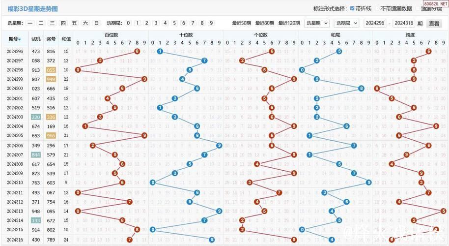 014期大鹏福彩3D预测奖号：奇偶分析