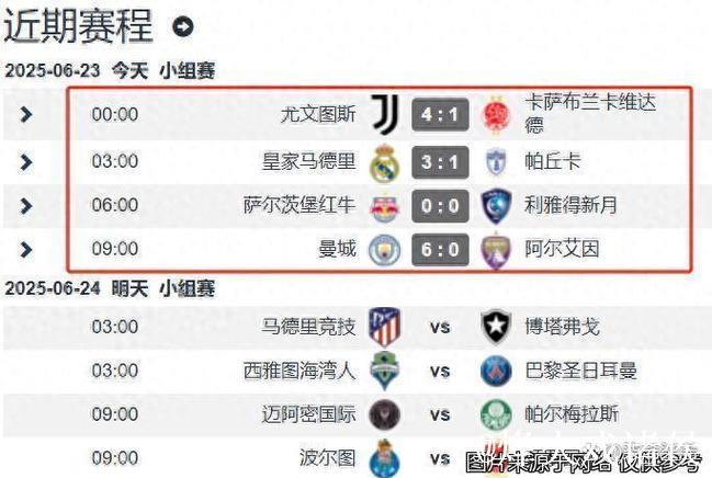 世俱杯夺冠赔率:曼城全胜登顶 大巴黎皇马紧追