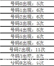 016期姜山排列三预测奖号：通杀一码推荐