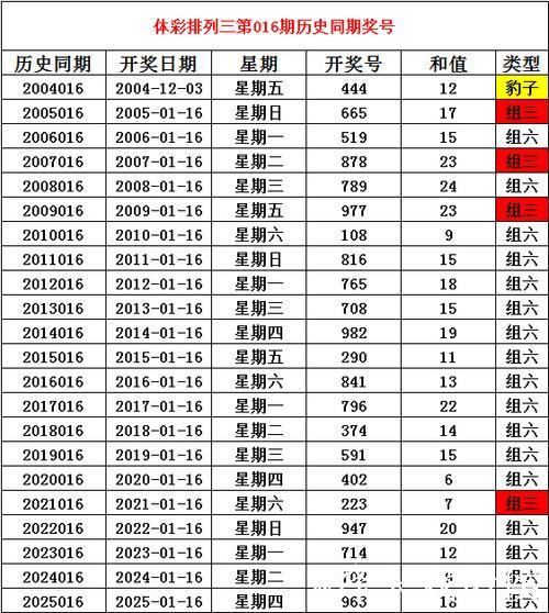 016期姜山排列三预测奖号：通杀一码推荐