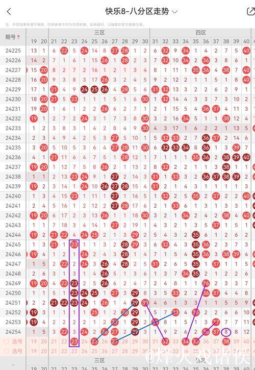 015期陈青峰快乐8预测奖号：遗漏分析
