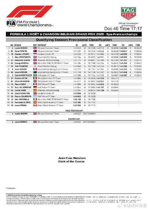 网视频直播2025年F1比利时大奖赛排位赛及正赛
