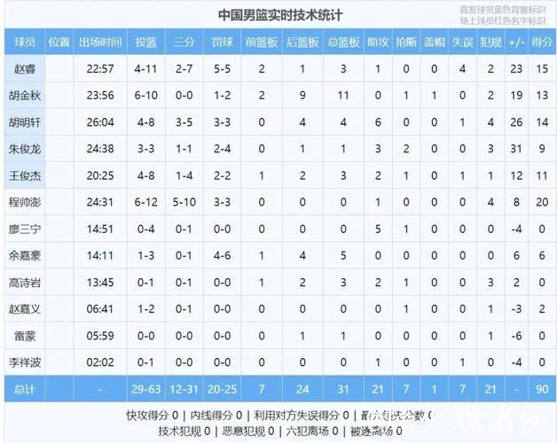 FIBA更新男篮亚预赛实力榜:中国男篮仅列第8 FIBA更新男篮亚预赛实力榜:中国男篮仅列第8