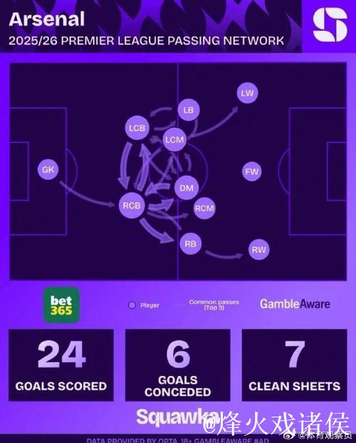 [小炮APP]竞彩情报：阿森纳队切尔西连续9场不败