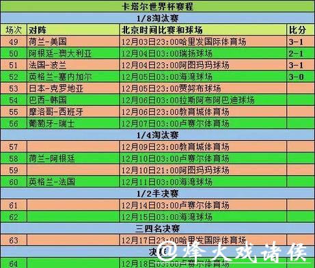 观看世界杯比赛直播渠道汇总 观看世界杯比赛直播渠道汇总