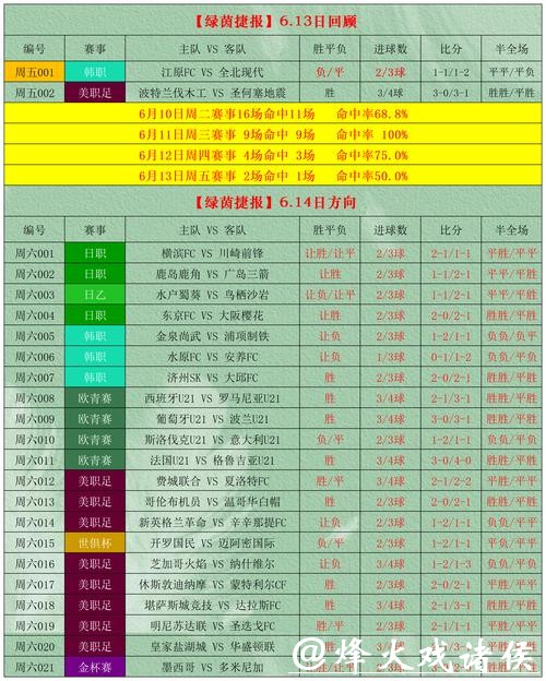 世界杯指定投注攻略揭秘 世界杯指定投注攻略揭秘